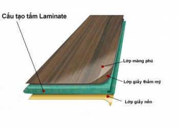 Laminate - Bảng màu Laminate